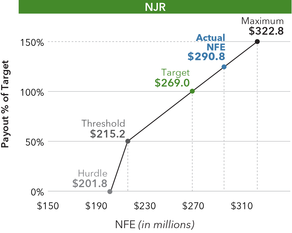 02 437475(1)_line_PayoutPerformance_NJR.jpg